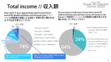 収入額 - ソーシャルVRライフスタイル調査2023