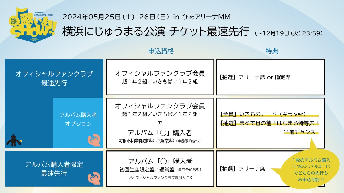 『いきものがかりの みなさん、こんにつあー!! 〜2024 あなたと！わたしと！みんなで！歌いまSHOW!!〜 横浜にじゅうまる公演』チケット先行詳細画像