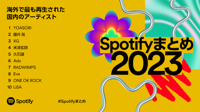 Spotify今年海外で最も再生された日本のアーティスト