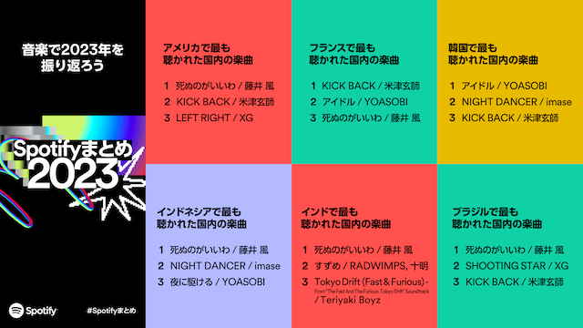 Spotify海外で最も再生された日本の音楽