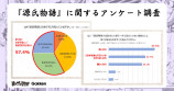 『源氏物語』に関するアンケート調査結果公開の画像