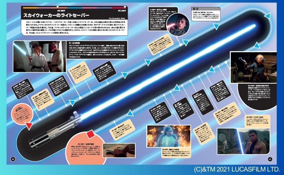 スター・ウォーズの歴史を振り返る図鑑発売の画像