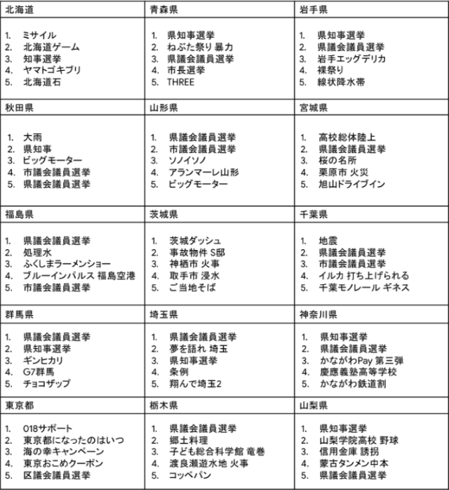 Google、2023年の検索ランキングを発表の画像