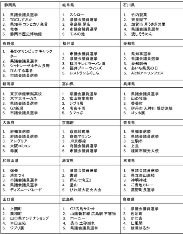 Google、2023年の検索ランキングを発表の画像