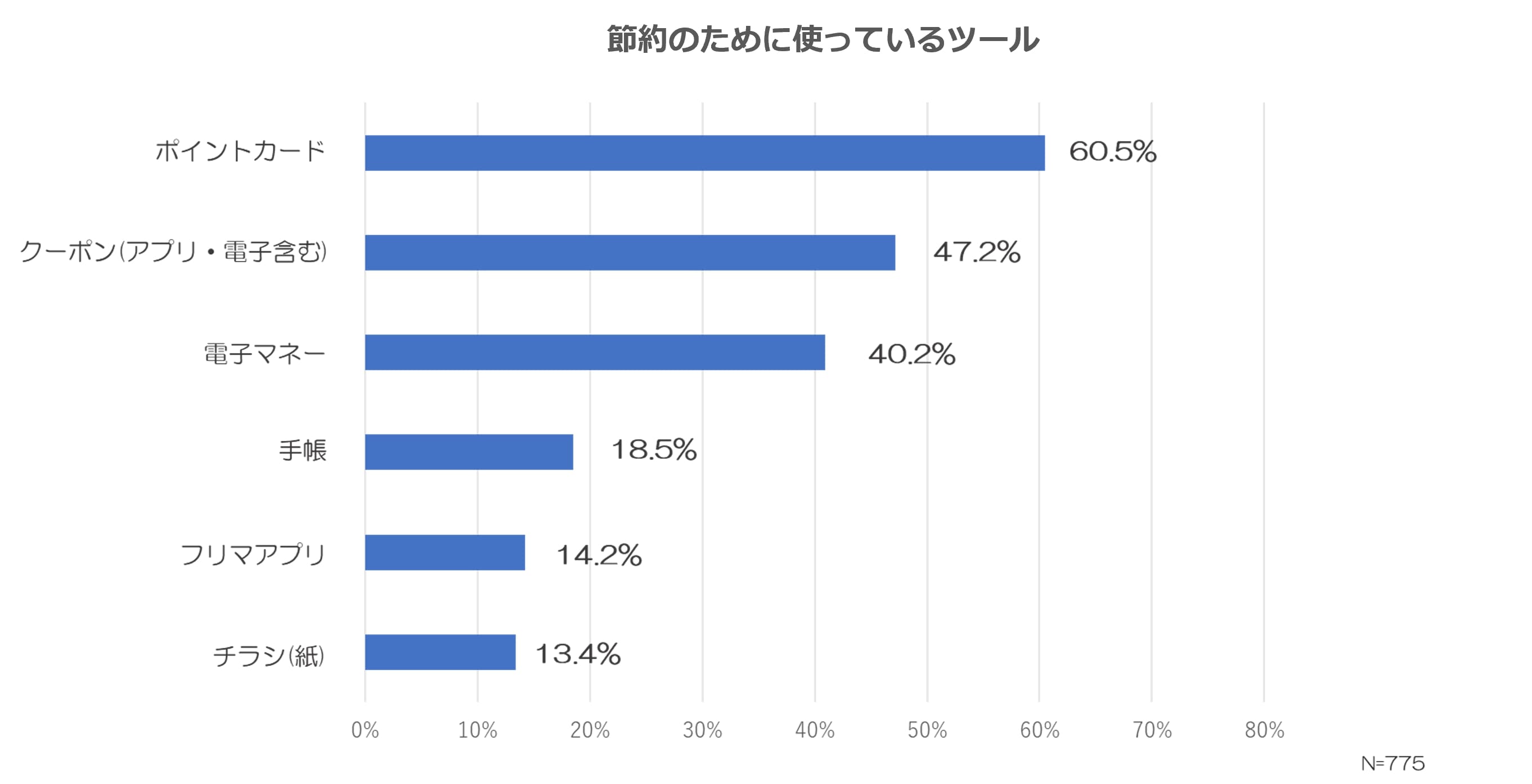 「手帳」のトレンドはどう変化？の画像