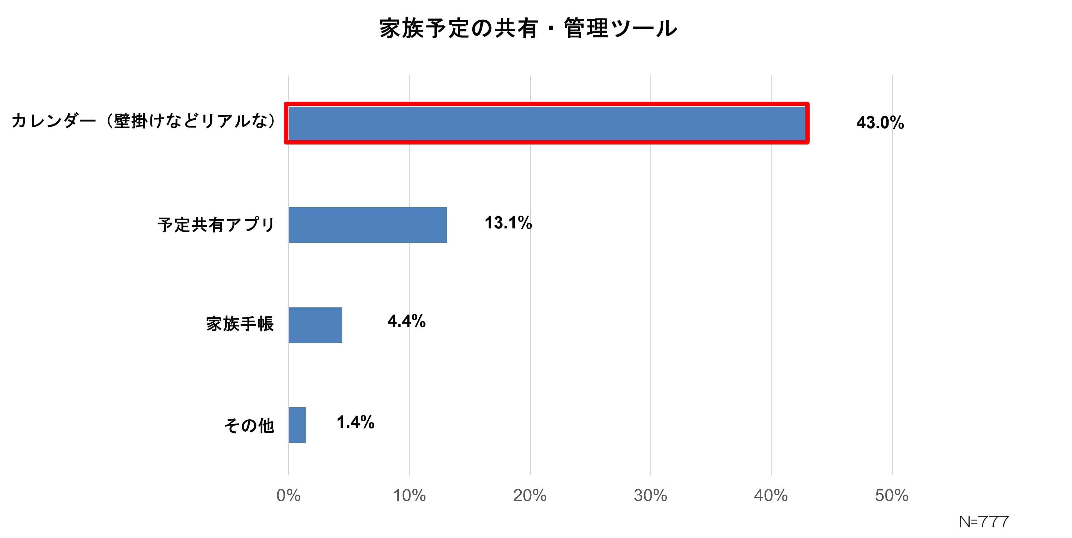 「手帳」のトレンドはどう変化？の画像