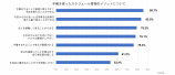 「手帳」のトレンドはどう変化？の画像