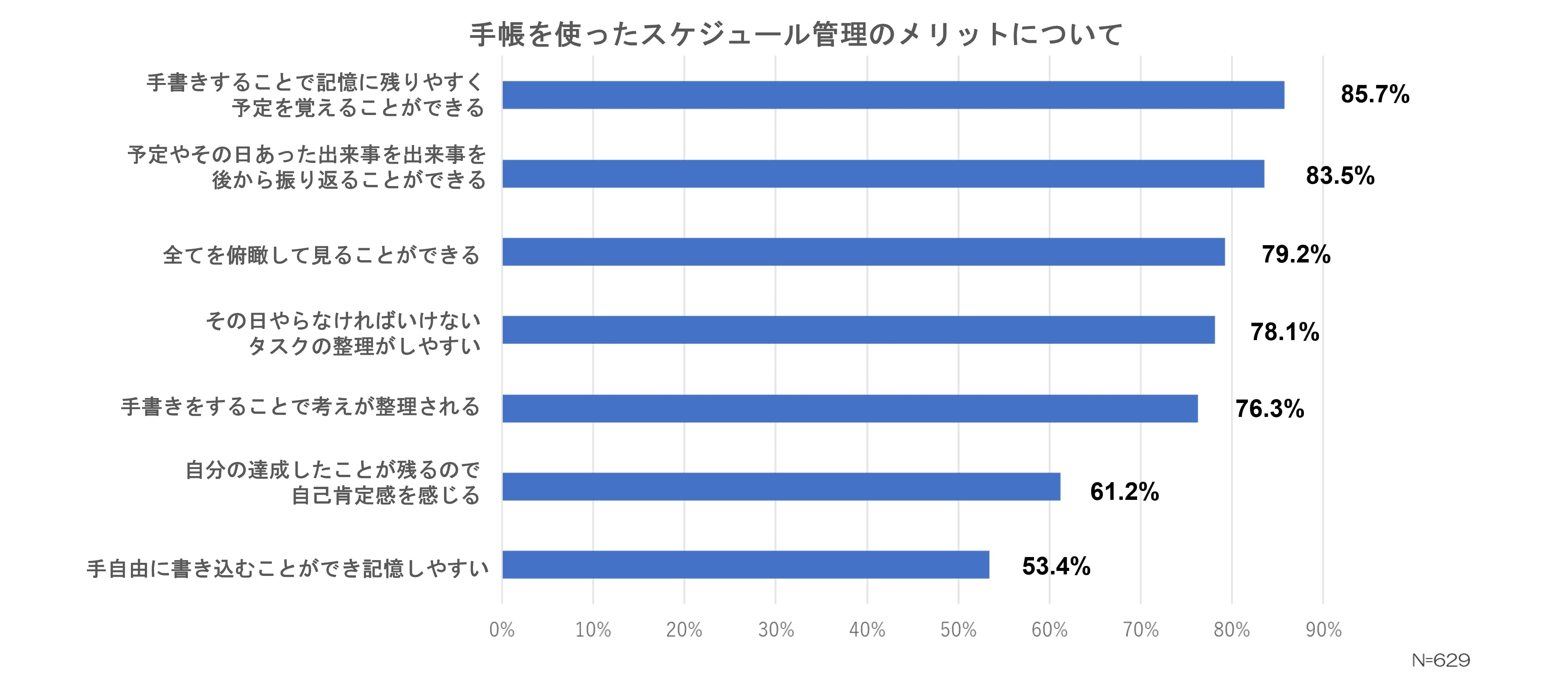 「手帳」のトレンドはどう変化？の画像