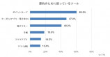 「手帳」のトレンドはどう変化？の画像