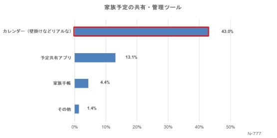 「手帳」のトレンドはどう変化？の画像