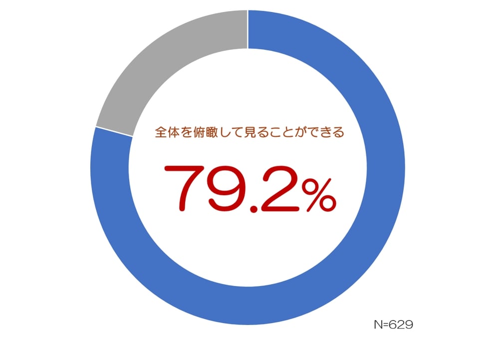 「手帳」のトレンドはどう変化？の画像