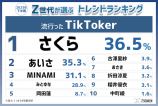 2023年下半期のトレンドランキングを発表の画像