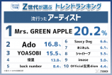 2023年下半期のトレンドランキングを発表の画像