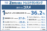 2023年下半期のトレンドランキングを発表の画像