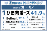 2023年下半期のトレンドランキングを発表の画像