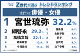 2023年下半期のトレンドランキングを発表の画像