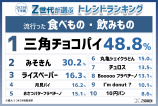 「ちいかわ」Z世代に人気の理由は両面性？の画像