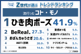 「ちいかわ」Z世代に人気の理由は両面性？の画像