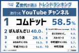 「ちいかわ」Z世代に人気の理由は両面性？の画像