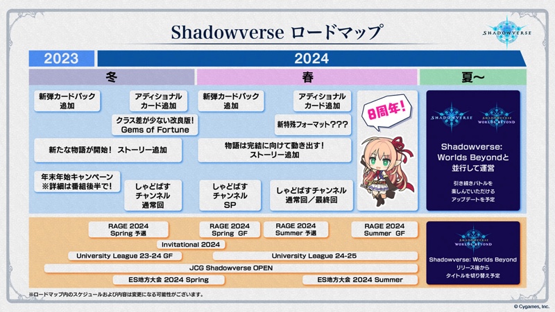 新作発表の『Shadowverse』、今後のロードマップ解禁　の画像