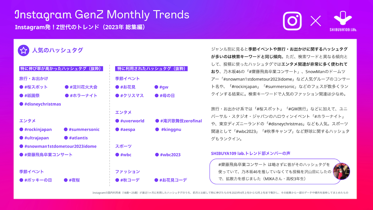 インスタが「国内Z世代のトレンド」公開の画像