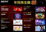 「ABEMA AWARD 2023」部門別　年間再生数1位作品（C）AbemaTV,Inc.