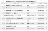 閑散期の穴埋めも抜かりない東宝の画像