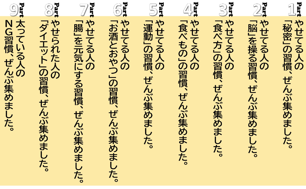 書籍『「やせてる人」の習慣、ぜんぶ集めました。』の画像