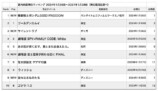 国内映画興行ランキング（2024年1月26日〜1月28日）