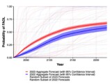 【考察】AGIは10年以内に実現するのかの画像