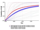 【考察】AGIは10年以内に実現するのかの画像