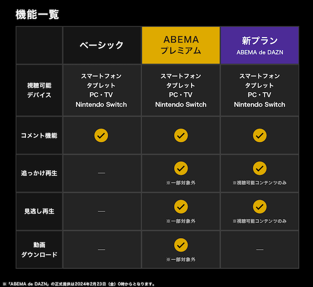 ABEMA、「ABEMA de DAZN」の提供を開始の画像