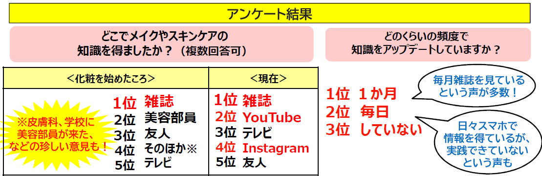 60代女性の「メイク・スキンケア事情」の画像