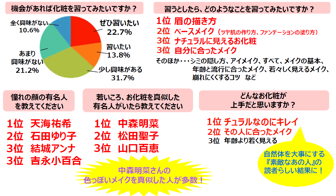 60代女性の「メイク・スキンケア事情」の画像