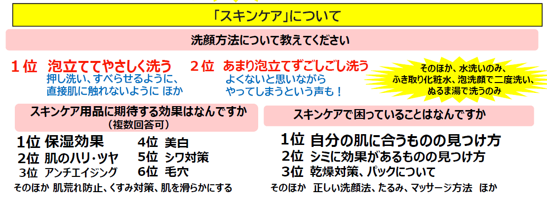 60代女性の「メイク・スキンケア事情」の画像