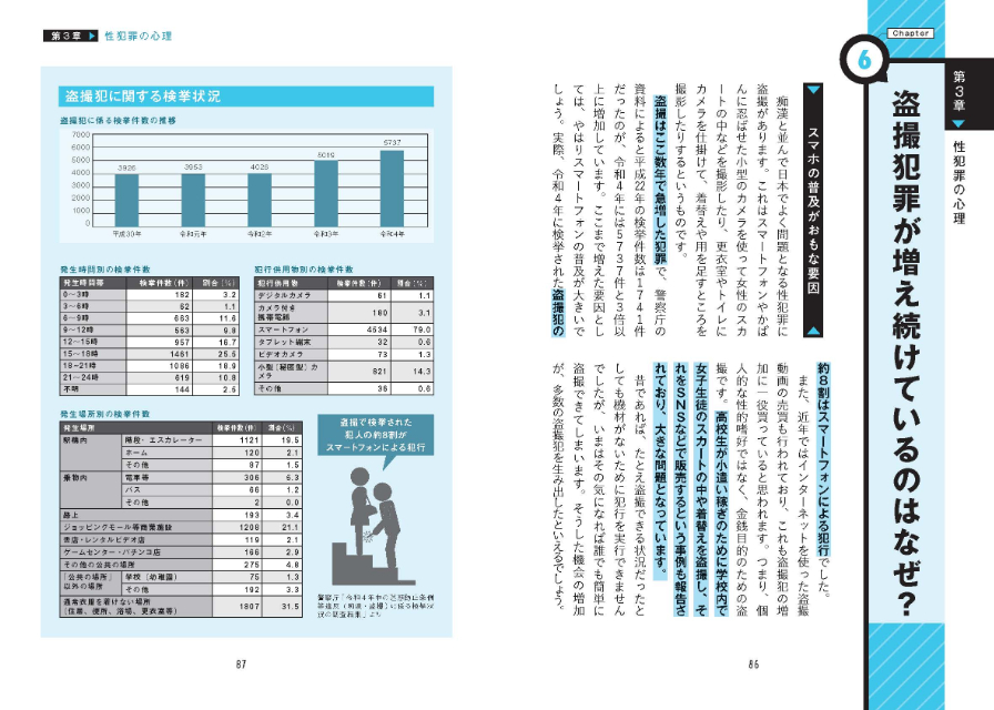 『眠れなくなるほど面白い　図解　犯罪心理学』の画像