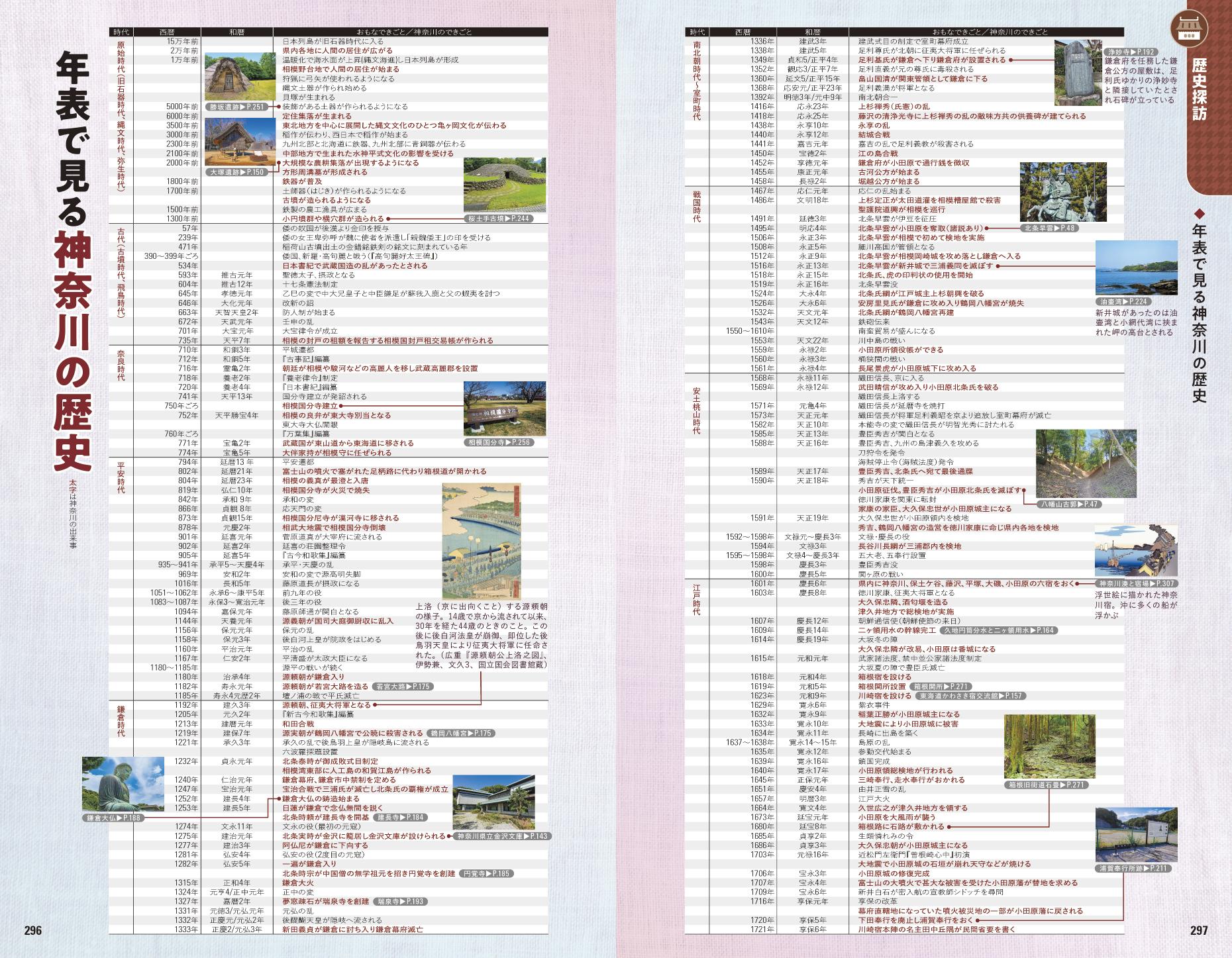 地球の歩き方「神奈川版」がついに登場の画像