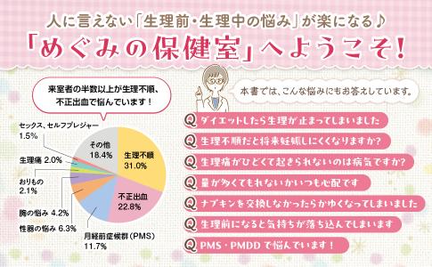 女性の「生理とからだ」悩みに寄り添う本の画像