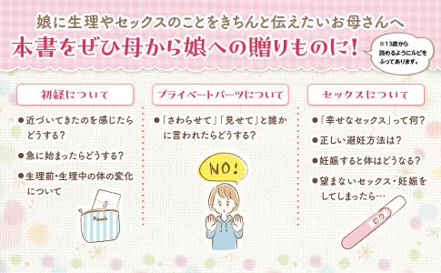 女性の「生理とからだ」悩みに寄り添う本の画像