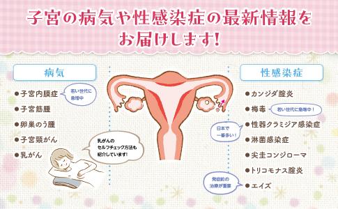 女性の「生理とからだ」悩みに寄り添う本の画像