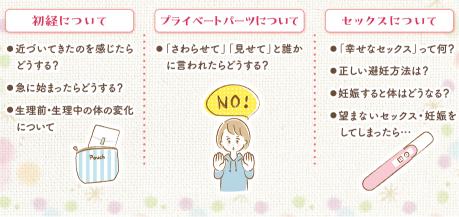 女性の「生理とからだ」悩みに寄り添う本の画像