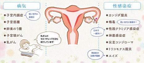 女性の「生理とからだ」悩みに寄り添う本の画像