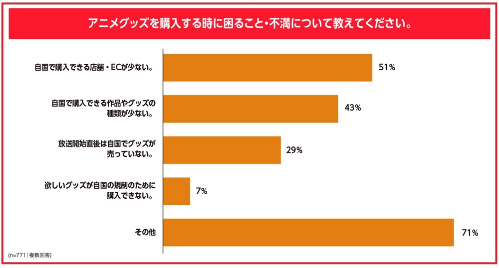 海外向け通販サイトでホットなアニメTOP10の画像