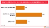 海外向け通販サイトでホットなアニメTOP10の画像