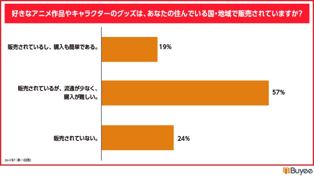 海外向け通販サイトでホットなアニメTOP10の画像