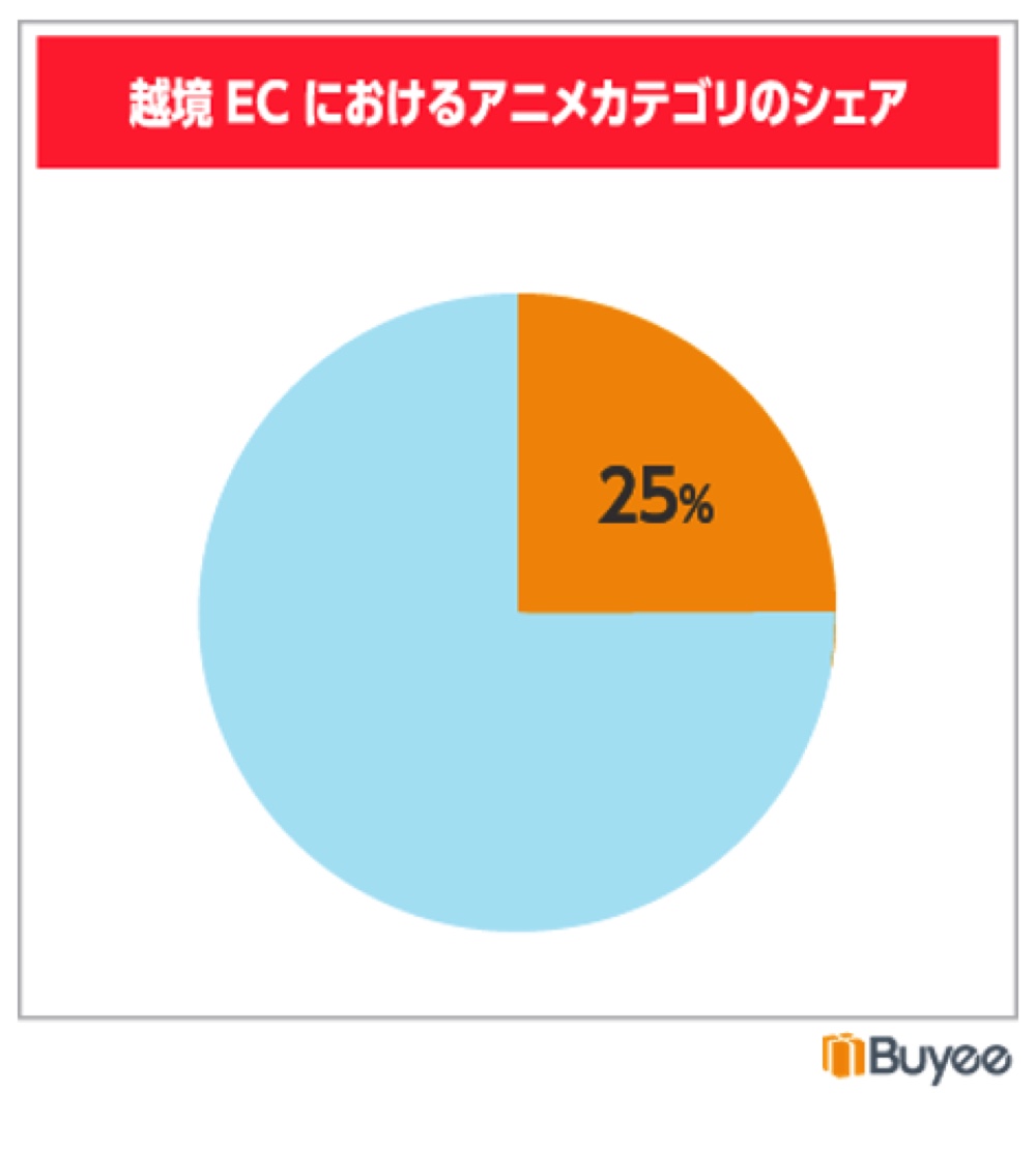 海外向け通販サイトでホットなアニメTOP10の画像