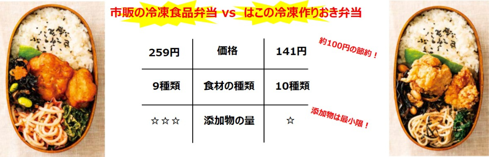 レシピ本『冷凍作りおきで朝ラク5分弁当』の画像