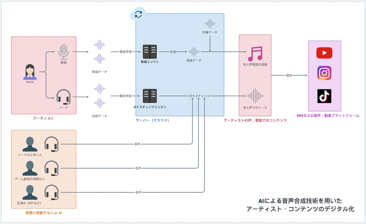 AI VSinger「En-gene」始動の画像