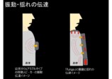 振動と揺れを体感するウェアラブルスピーカーの画像