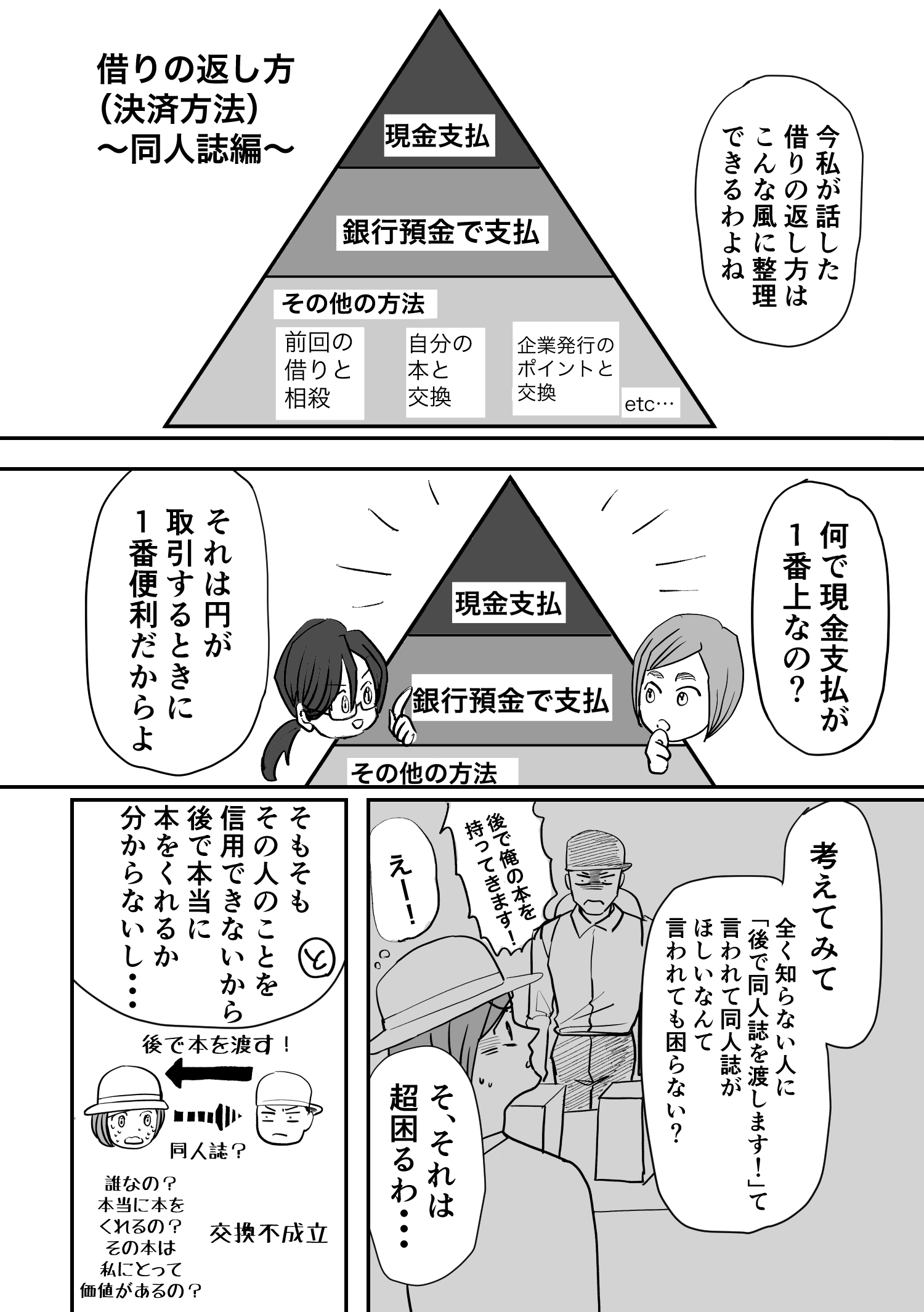 【漫画】『コミケで分かるお金の話』の画像